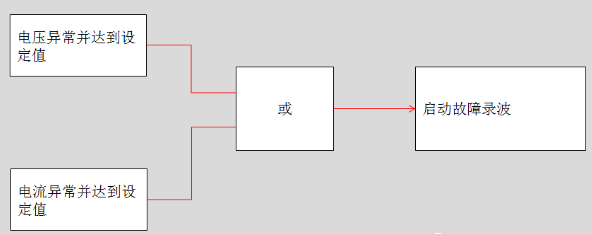 图片关键词 图片关键词