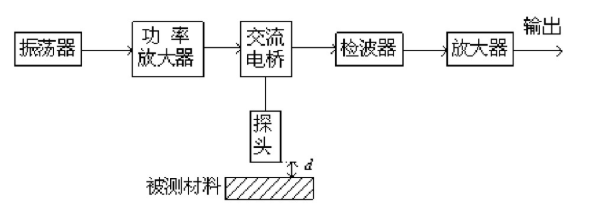 图片关键词 图片关键词