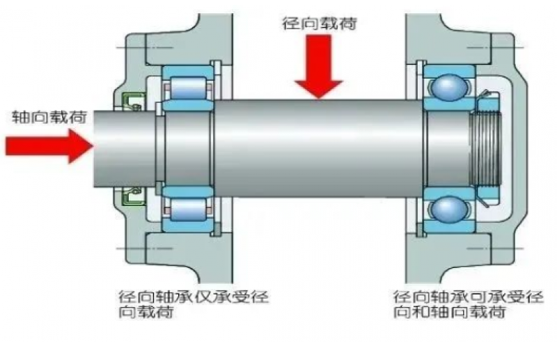 为何汽轮机支持轴承温度保护动作值高于支持轴承5℃？-北京星空(中国)一站式服务平台