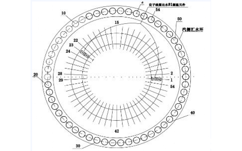 发电机定子线圈温度异常的分析方法-北京星空(中国)一站式服务平台