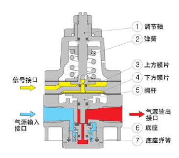 图片关键词 图片关键词