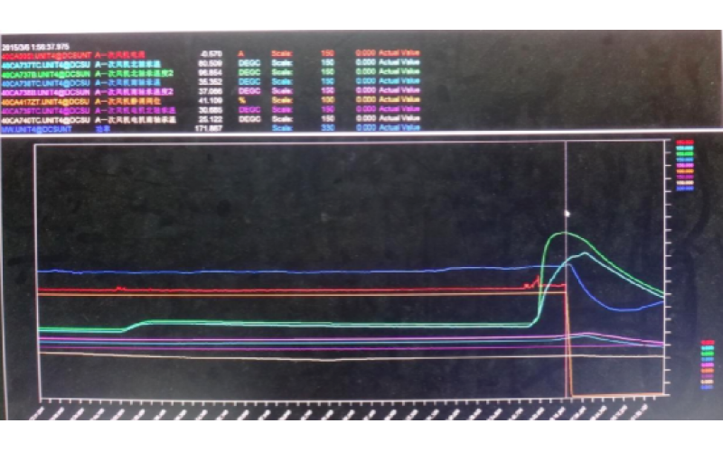 甲侧一次风机轴承温度高跳闸，机组停运-重庆星空(中国)一站式服务平台