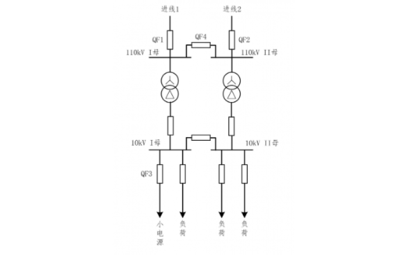 重庆星空(中国)一站式服务平台-小电源接入对备自投的影响
