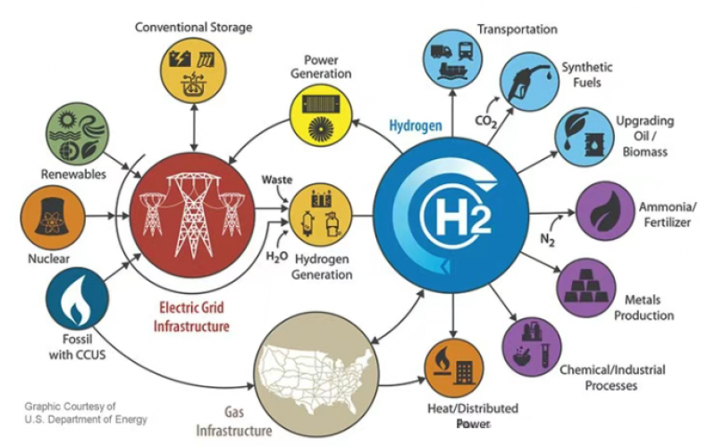 控制阀在氢能行业的应用与选型注意事项